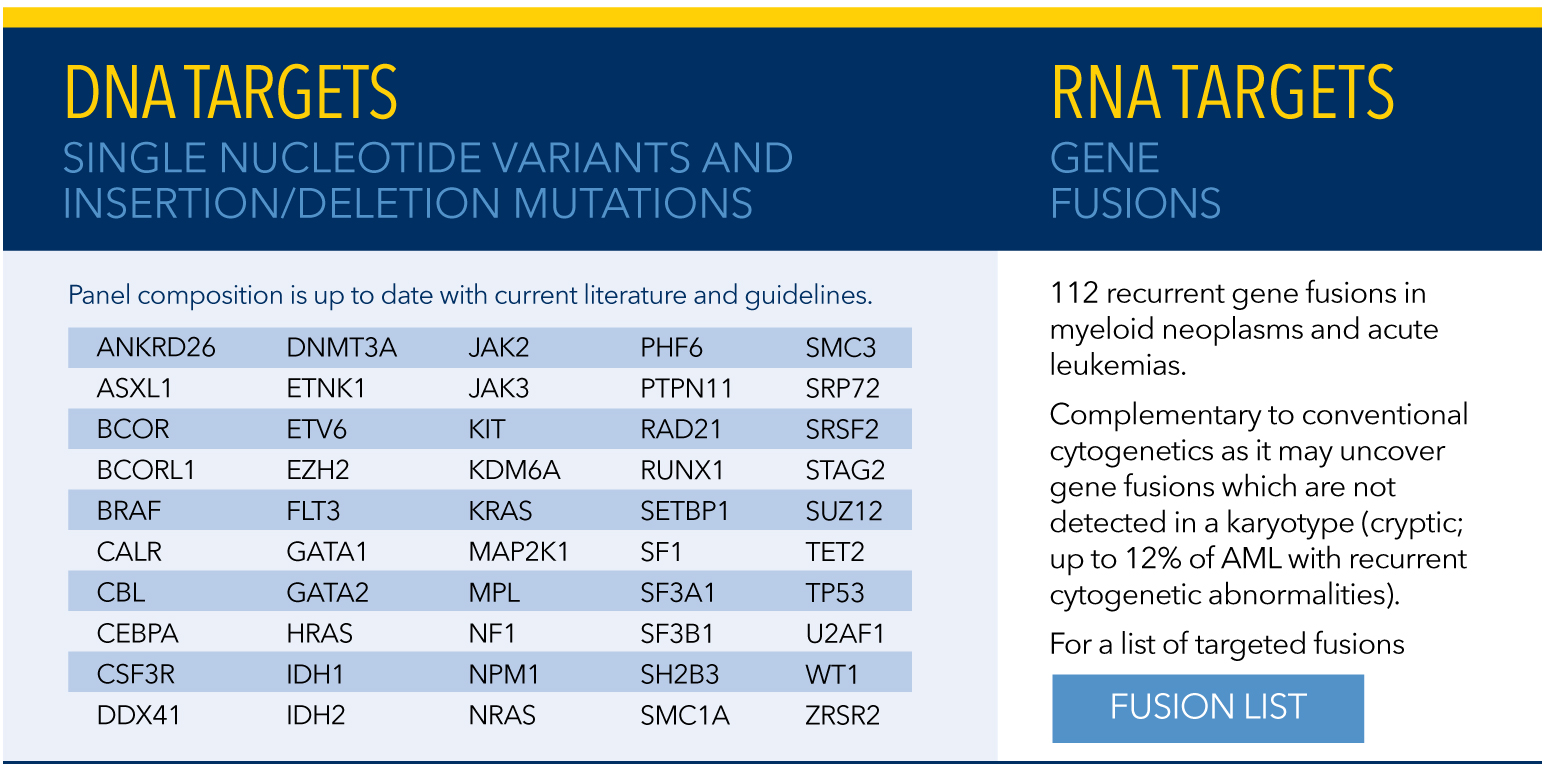 Myeloid DNA RNA